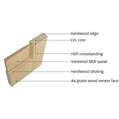 Stile and Rail Interior Wood Door